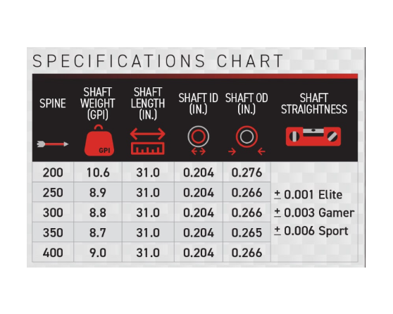 Victory RIP TKO - 6 Pack Fletched
